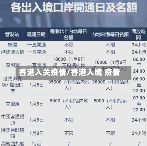 香港入关疫情/香港入境 疫情