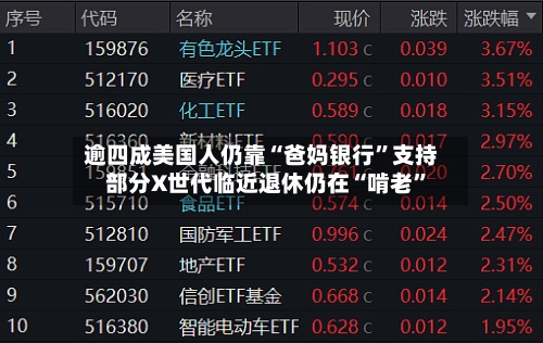 逾四成美国人仍靠“爸妈银行”支持 部分X世代临近退休仍在“啃老	”-第2张图片