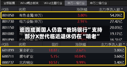 逾四成美国人仍靠“爸妈银行”支持 部分X世代临近退休仍在“啃老”-第3张图片