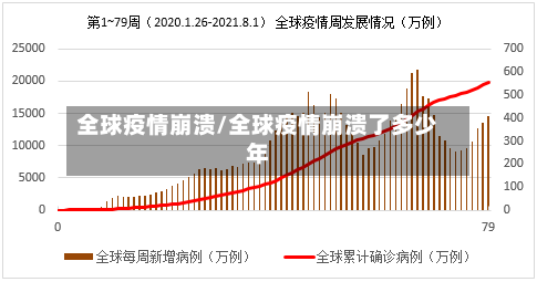 全球疫情崩溃/全球疫情崩溃了多少年