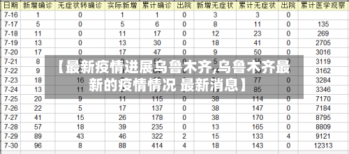【最新疫情进展乌鲁木齐,乌鲁木齐最新的疫情情况 最新消息】