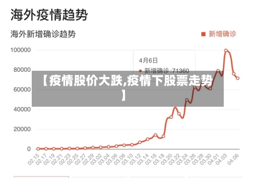 【疫情股价大跌,疫情下股票走势】