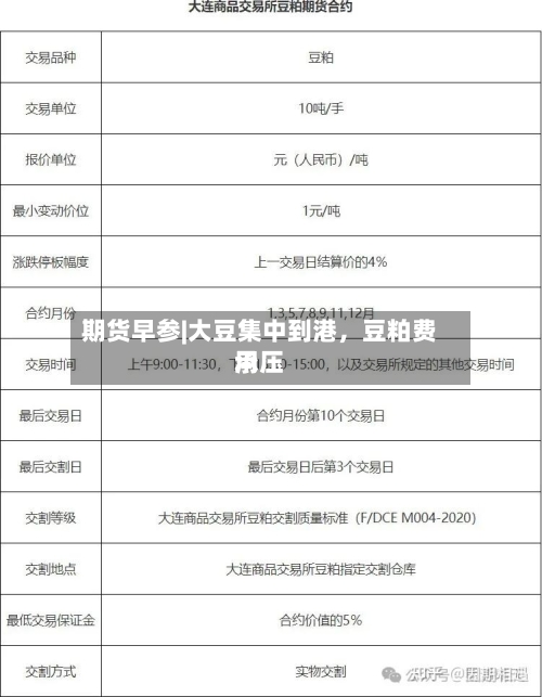 期货早参|大豆集中到港，豆粕费用承压