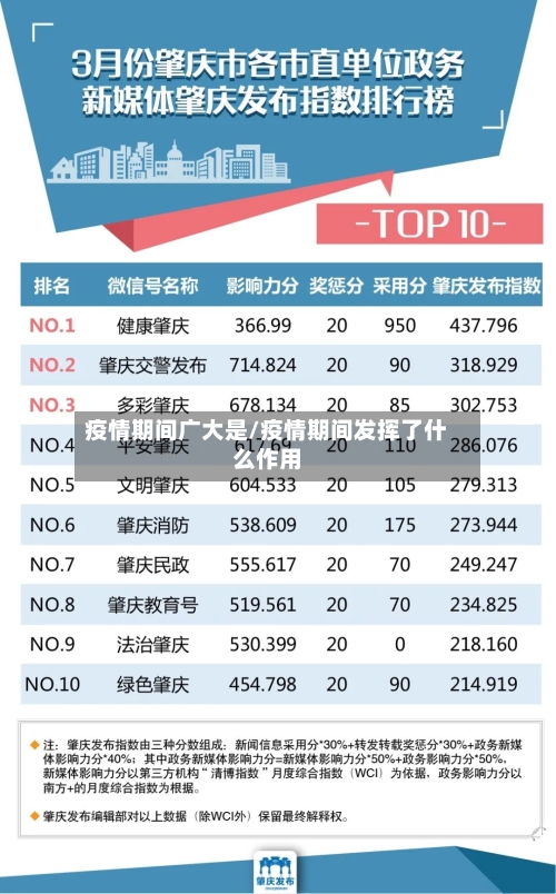 疫情期间广大是/疫情期间发挥了什么作用