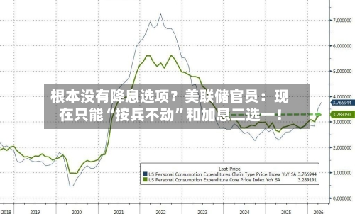 根本没有降息选项？美联储官员：现在只能“按兵不动”和加息二选一！