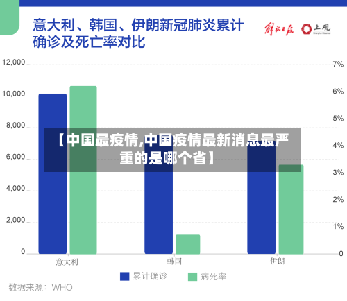 【中国最疫情,中国疫情最新消息最严重的是哪个省】