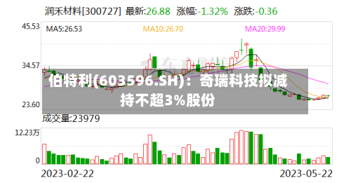 伯特利(603596.SH)：奇瑞科技拟减持不超3%股份