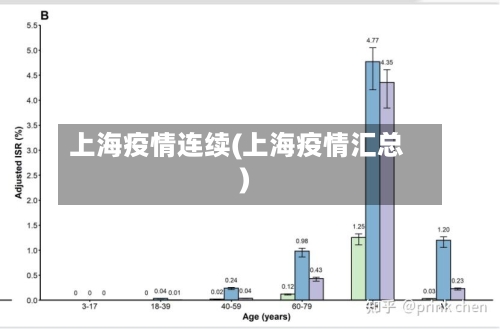 上海疫情连续(上海疫情汇总)