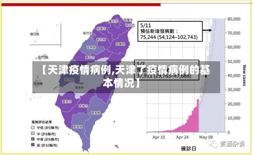 【天津疫情病例,天津了疫情病例的基本情况】