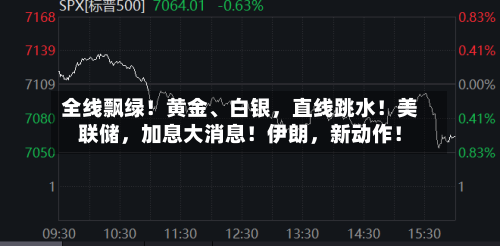 全线飘绿！黄金、白银，直线跳水！美联储，加息大消息！伊朗	，新动作！-第3张图片
