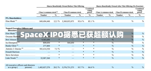 SpaceX IPO据悉已获超额认购-第2张图片