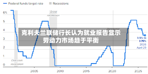 克利夫兰联储行长认为就业报告显示劳动力市场趋于平衡-第2张图片