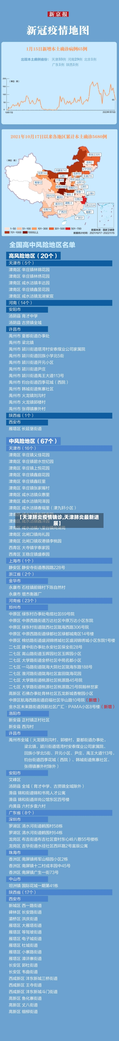 【天津肺炎疫情确诊,天津肺炎最新进展】