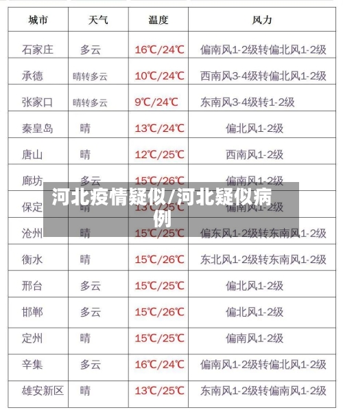 河北疫情疑似/河北疑似病例