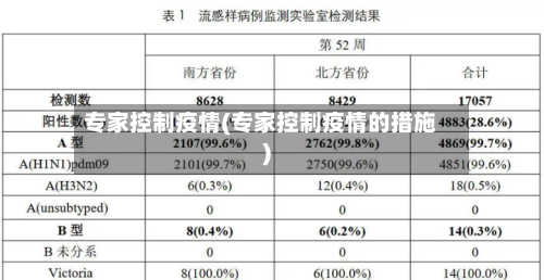 专家控制疫情(专家控制疫情的措施)