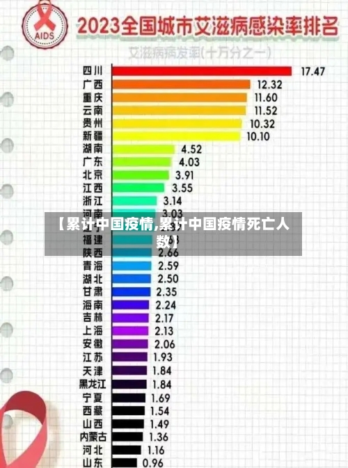 【累计中国疫情,累计中国疫情死亡人数】-第2张图片