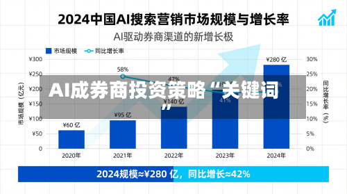 AI成券商投资策略“关键词”-第2张图片