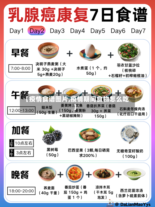 【疫情食谱图片,疫情期间食物怎么吃】