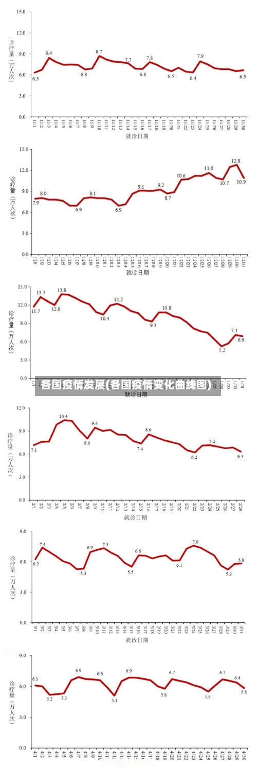 各国疫情发展(各国疫情变化曲线图)-第3张图片
