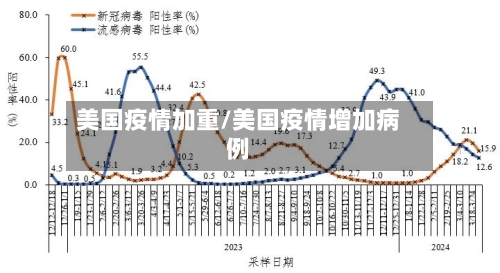 美国疫情加重/美国疫情增加病例