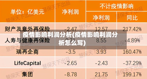 疫情影响利润分析(疫情影响利润分析怎么写)-第3张图片