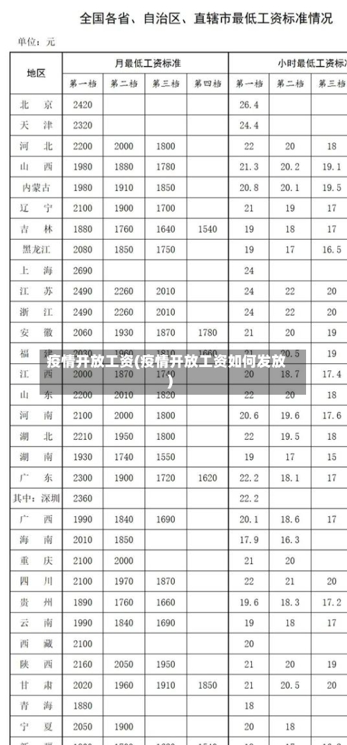 疫情开放工资(疫情开放工资如何发放)