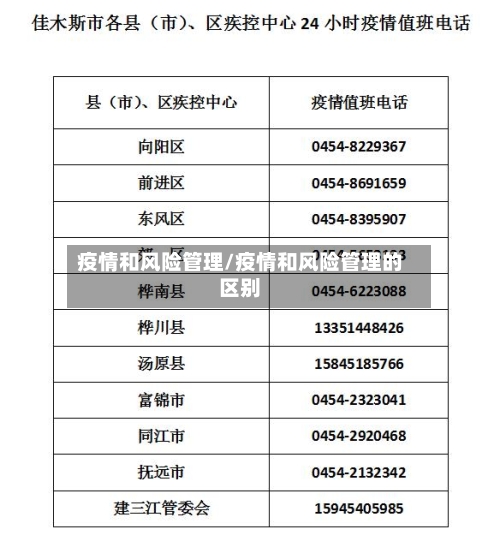 疫情和风险管理/疫情和风险管理的区别