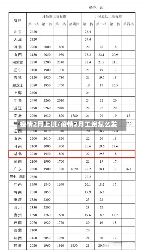 疫情2月上班/疫情2月工资怎么发-第3张图片