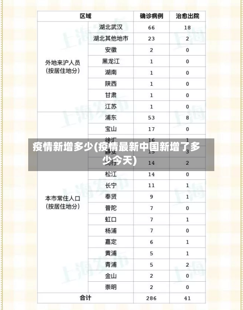 疫情新增多少(疫情最新中国新增了多少今天)-第3张图片