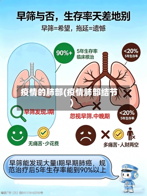 疫情的肺部(疫情肺部结节)