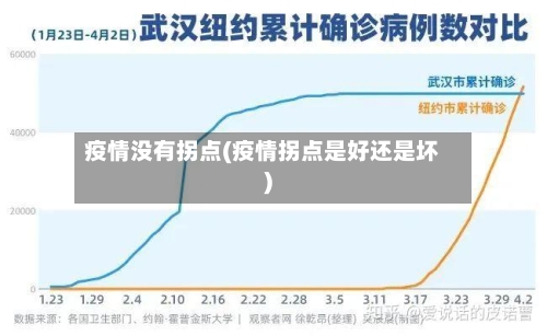 疫情没有拐点(疫情拐点是好还是坏)