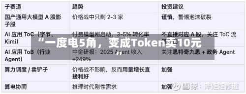 “一度电5角，变成Token卖10元	”-第3张图片
