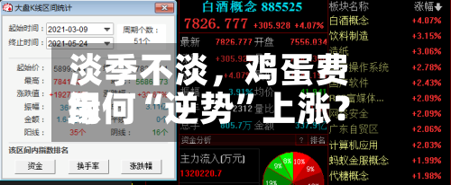 淡季不淡	，鸡蛋费用缘何“逆势”上涨？-第3张图片