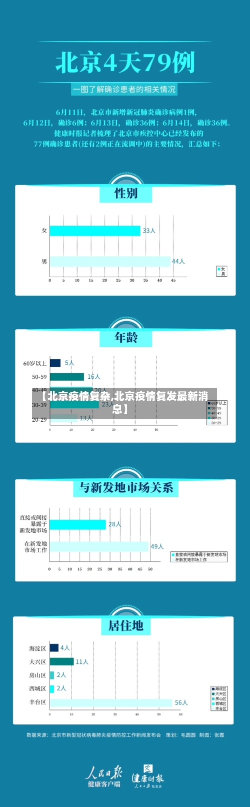 【北京疫情复杂,北京疫情复发最新消息】-第3张图片