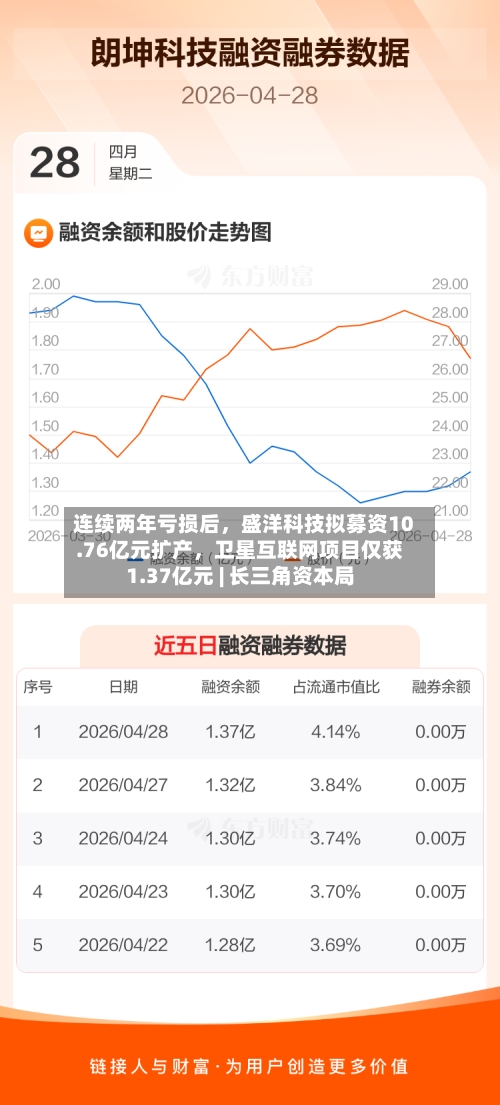 连续两年亏损后，盛洋科技拟募资10.76亿元扩产，卫星互联网项目仅获1.37亿元 | 长三角资本局-第2张图片
