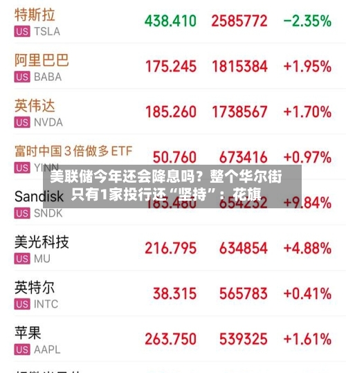 美联储今年还会降息吗？整个华尔街只有1家投行还“坚持”：花旗-第2张图片