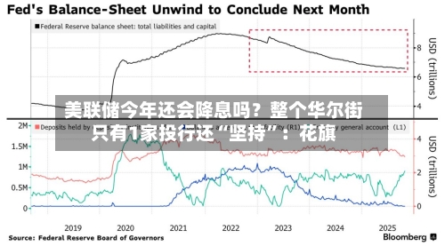 美联储今年还会降息吗？整个华尔街只有1家投行还“坚持	”：花旗-第3张图片
