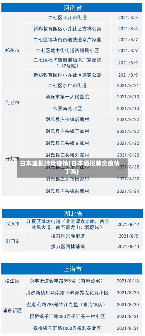 日本通报肺炎疫情(日本通报肺炎疫情了吗)