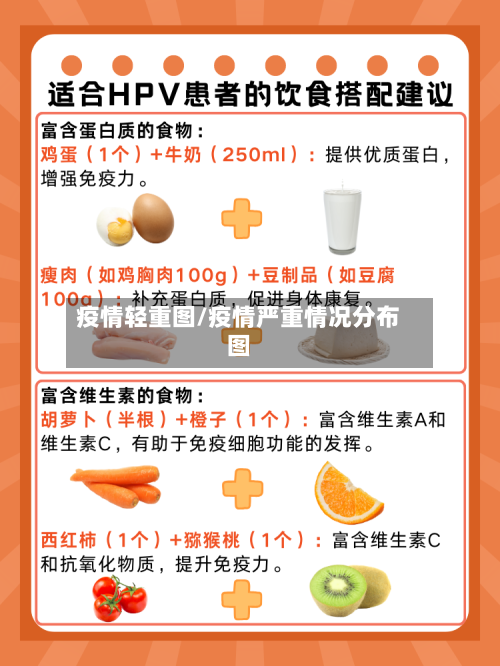 疫情轻重图/疫情严重情况分布图