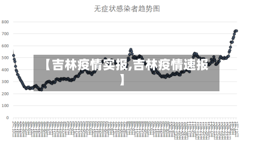 【吉林疫情实报,吉林疫情速报】-第2张图片