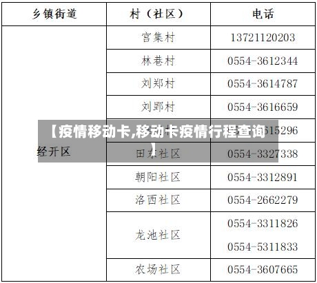 【疫情移动卡,移动卡疫情行程查询】-第2张图片
