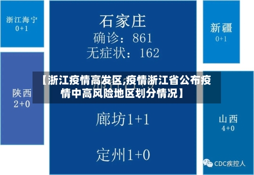 【浙江疫情高发区,疫情浙江省公布疫情中高风险地区划分情况】