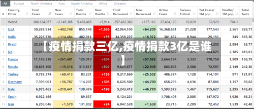 【疫情捐款三亿,疫情捐款3亿是谁】-第3张图片