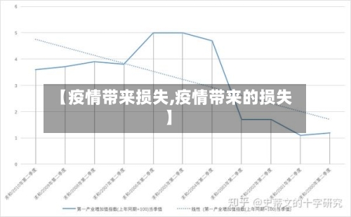 【疫情带来损失,疫情带来的损失】-第3张图片