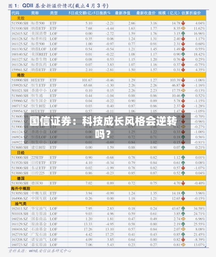 国信证券:科技成长风格会逆转吗?-第3张图片