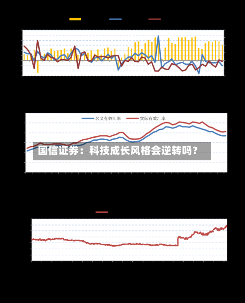 国信证券:科技成长风格会逆转吗?-第2张图片