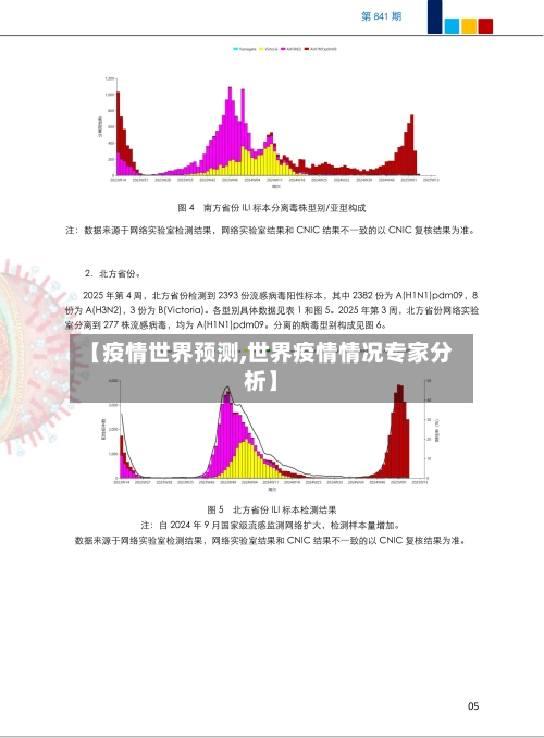 【疫情世界预测,世界疫情情况专家分析】