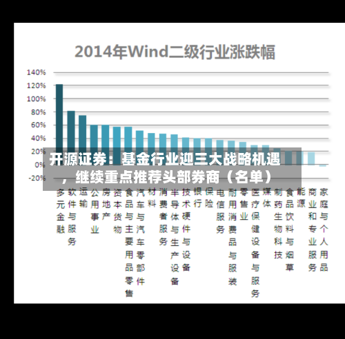开源证券：基金行业迎三大战略机遇	，继续重点推荐头部券商（名单）-第2张图片