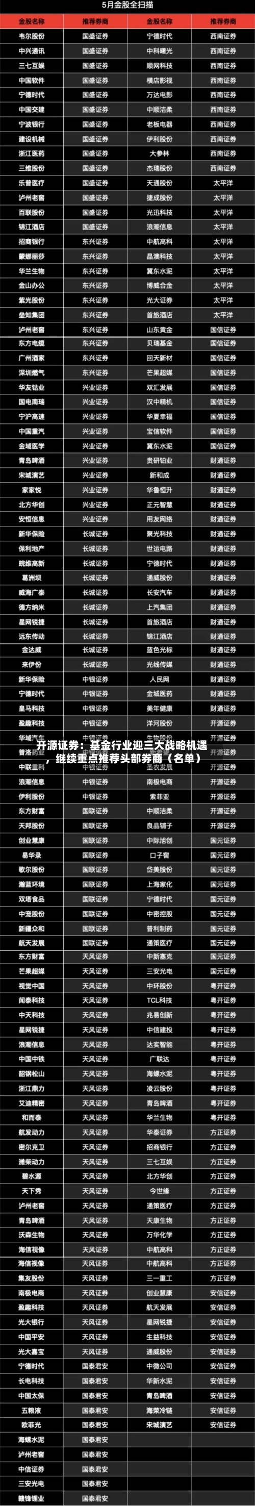 开源证券：基金行业迎三大战略机遇，继续重点推荐头部券商（名单）