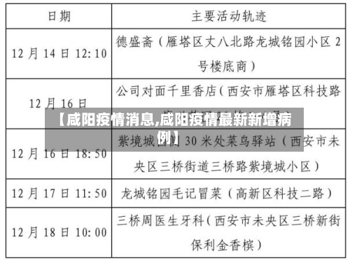 【咸阳疫情消息,咸阳疫情最新新增病例】
